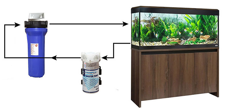 External Aquarium Canister Filter for Home