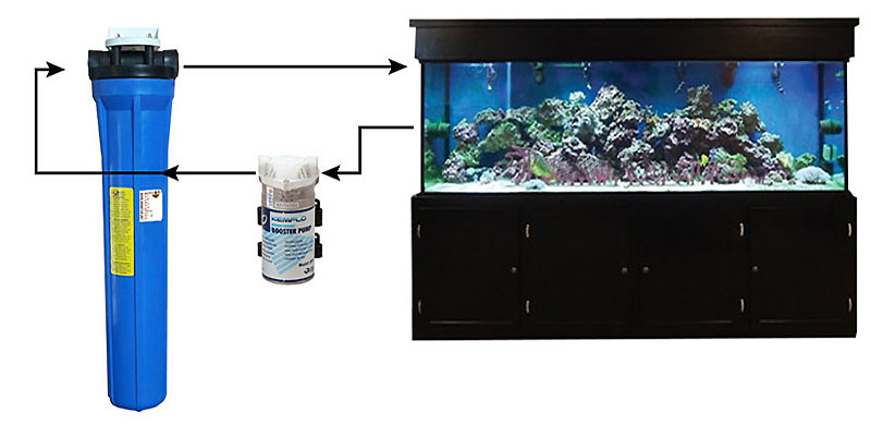 External Canister Aquarium Filter for Hotel, Hospital and Industry