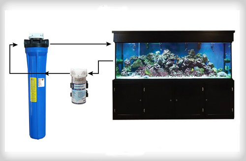 External Aquarium Water Filters
