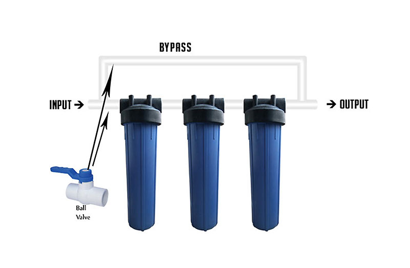 Whole House filters fittings