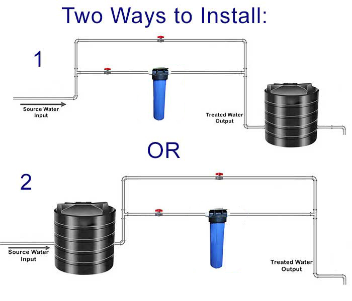 Whole House Iron Water Filter Installation Method - For Moderate Iron Whole House Iron Water Filter Installation Method - For Moderate Iron