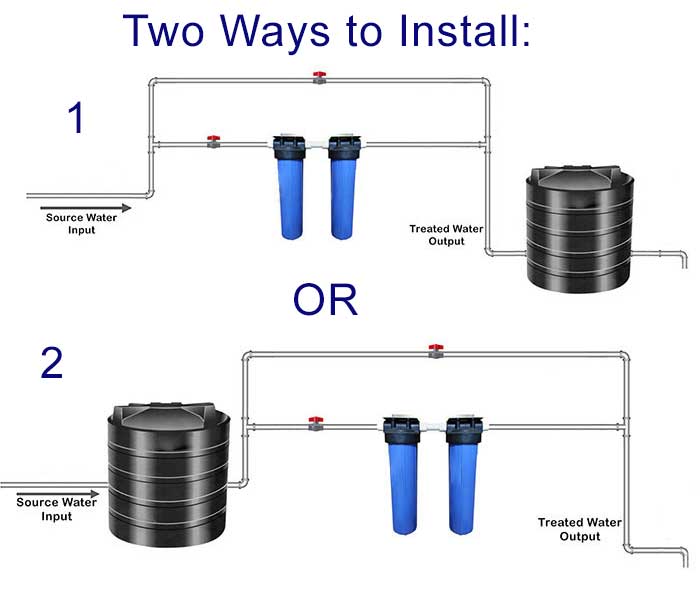 Whole House Iron Water Filter Installation Method