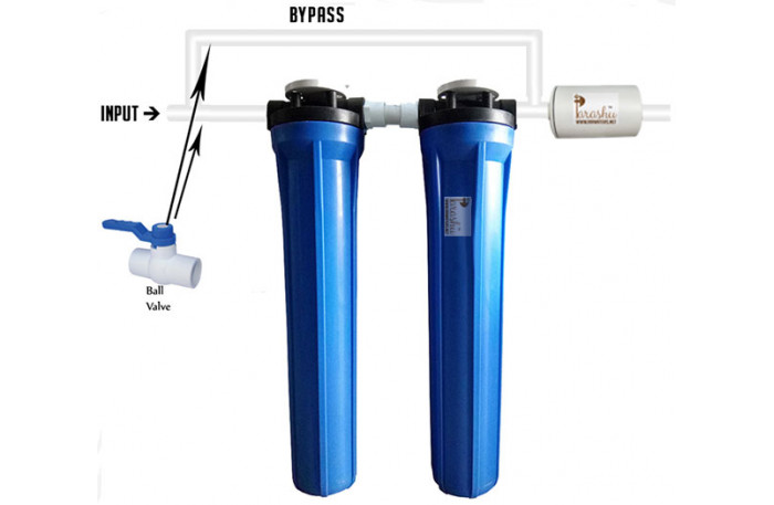 Parashu® Premium Bathroom Water Purifier System