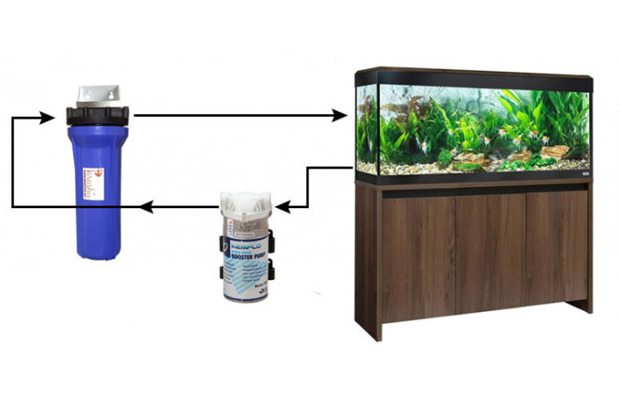 External Canister Aquarium Filter for Home