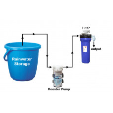 Micro Rainwater Harvesting System