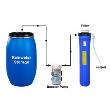 Mini Rainwater Harvesting System