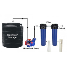 Parashu® Whole House Rain Water Harvesting system